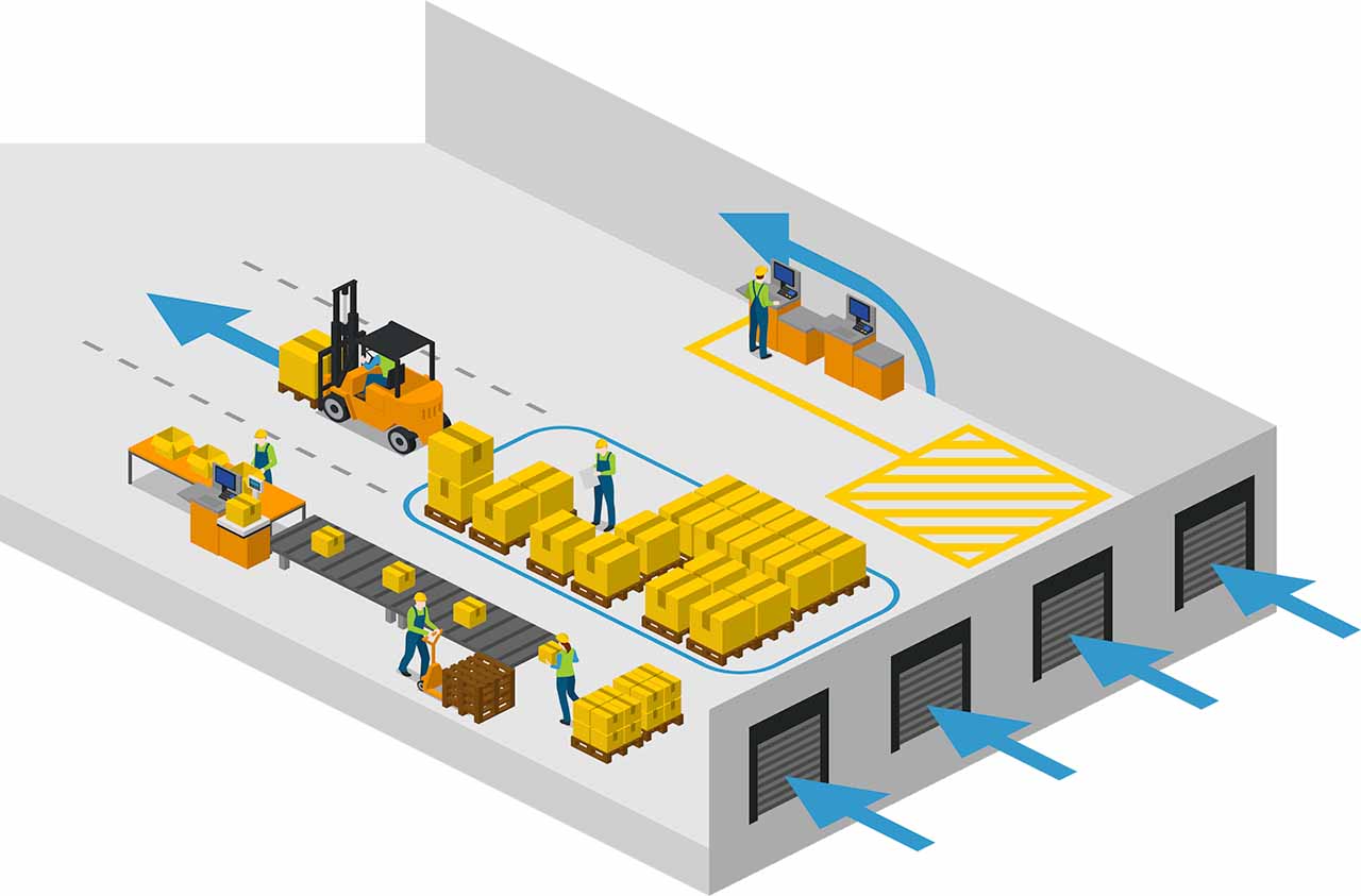 example of good receiving area flow